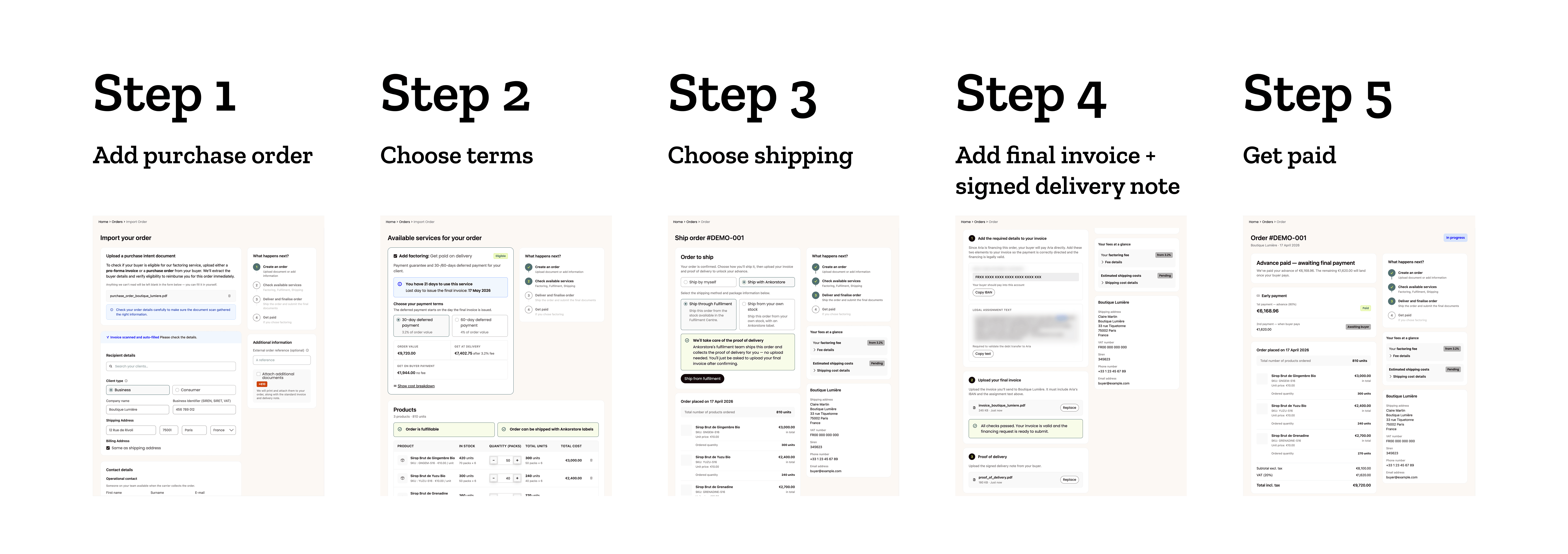 The factoring flow, step by step