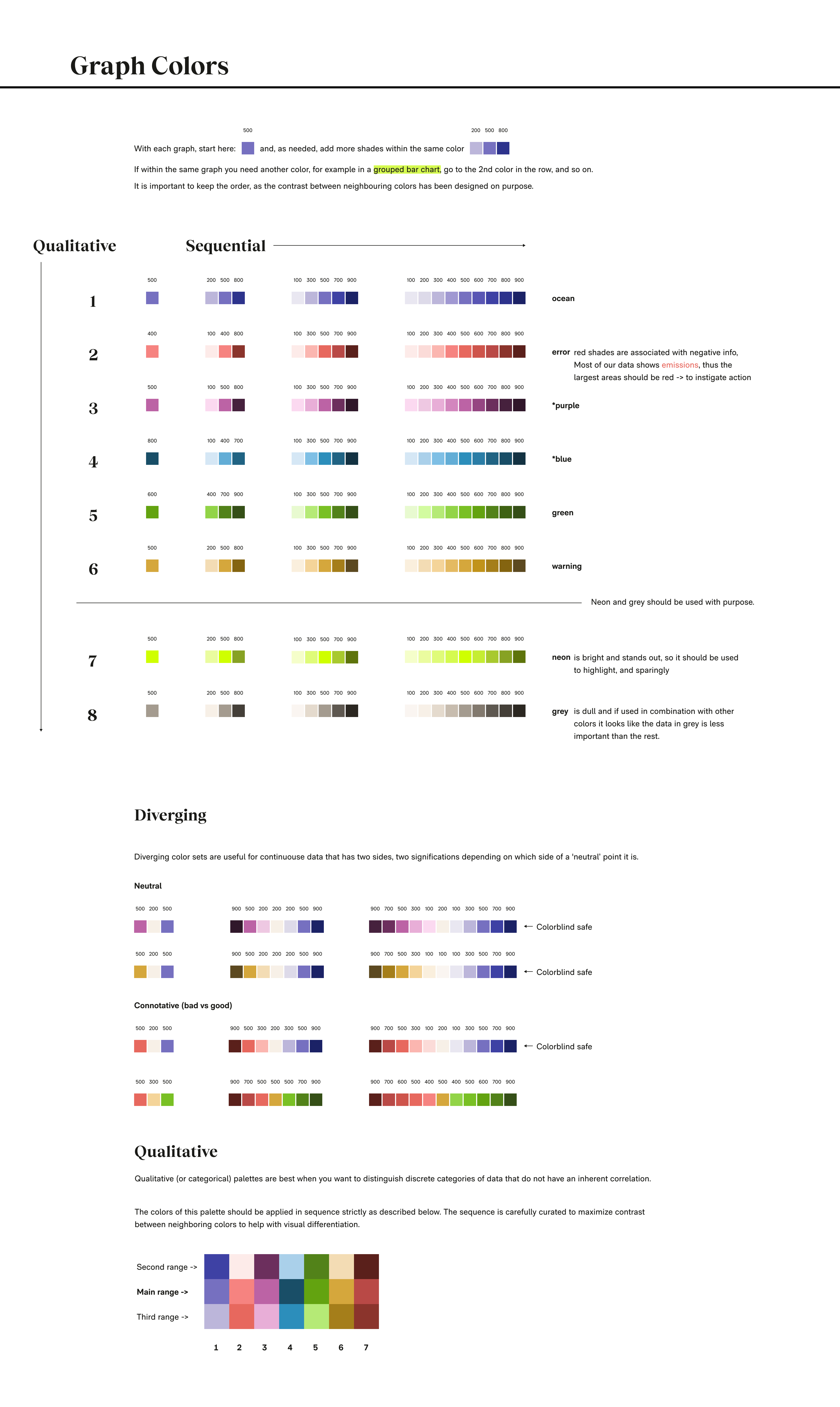 Graph colors usage guide