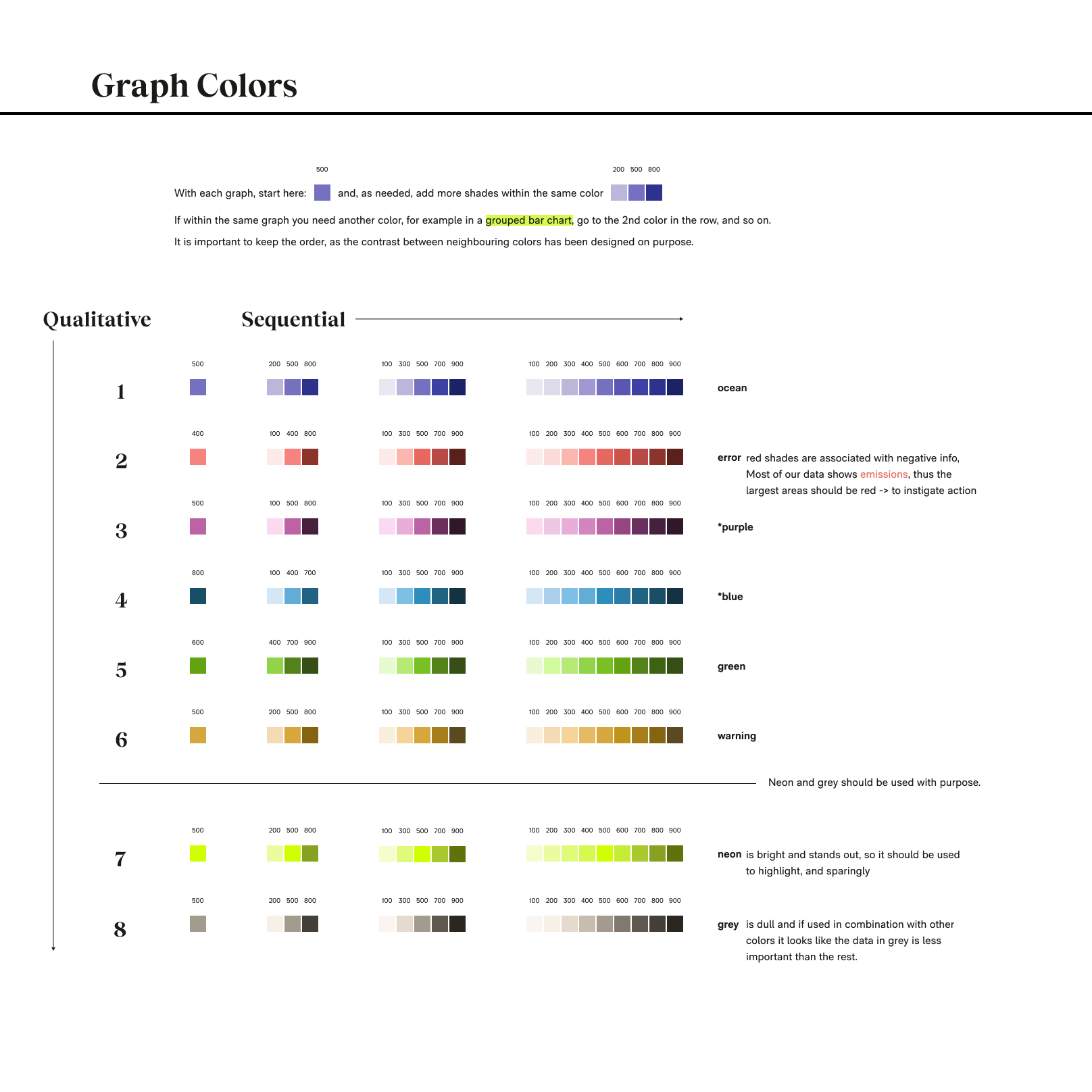 Graph colors usage guide