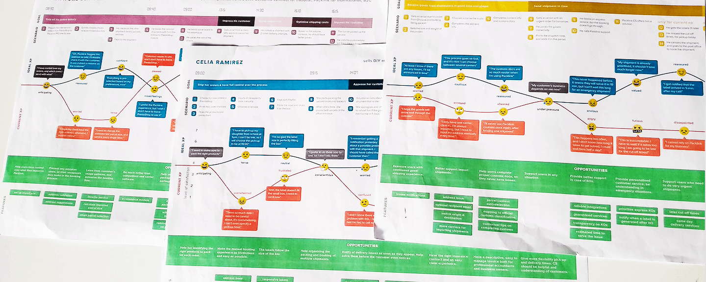 The user journey structure
