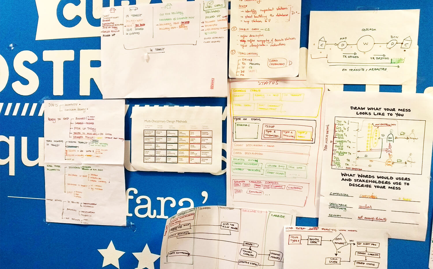 Brainstorm materials covering an office wall