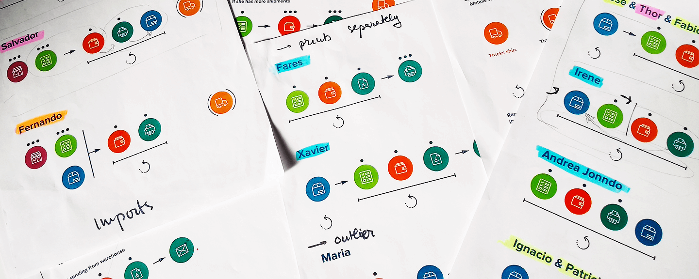 A user's shipping process, visualised