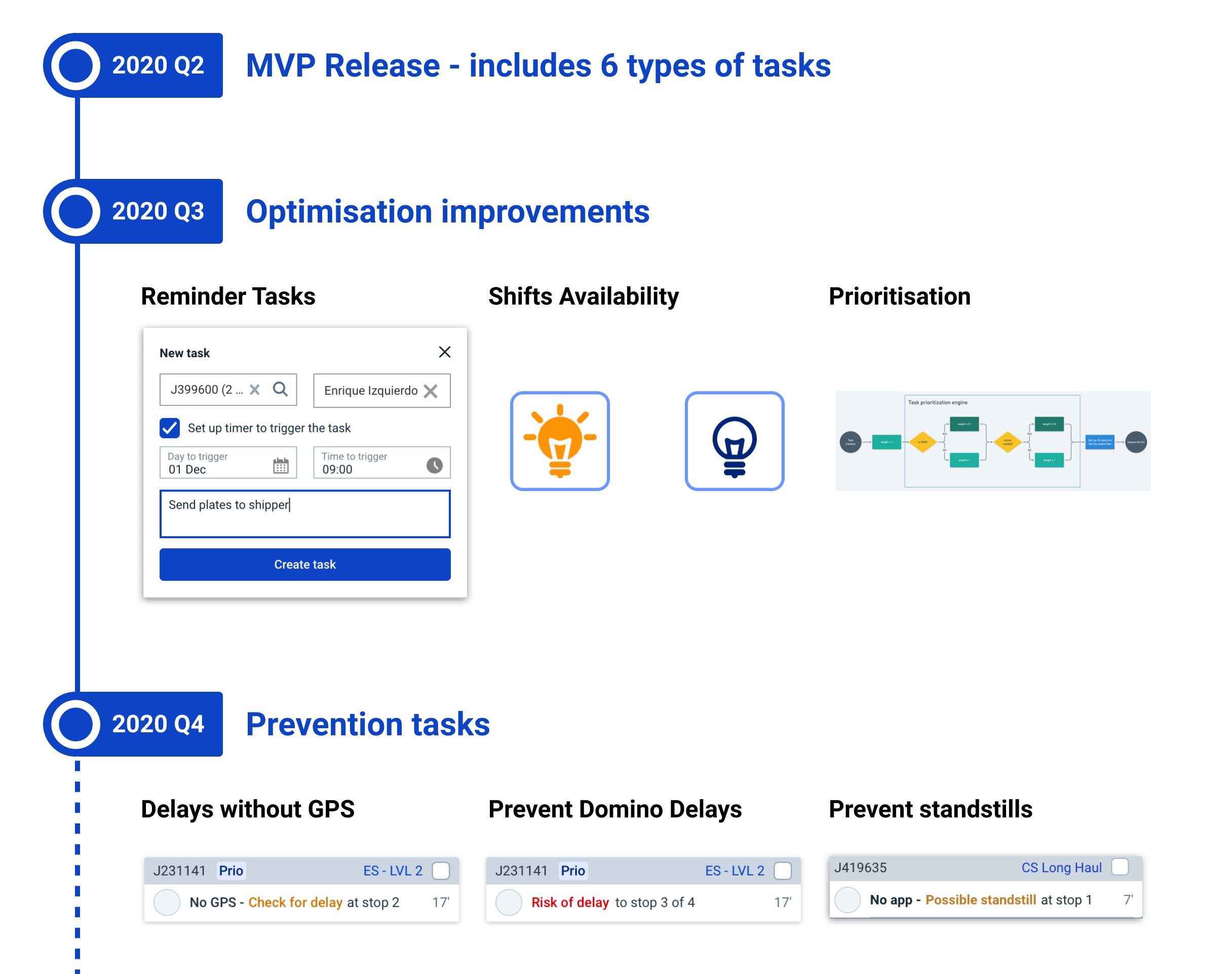 Iterating the tasks system