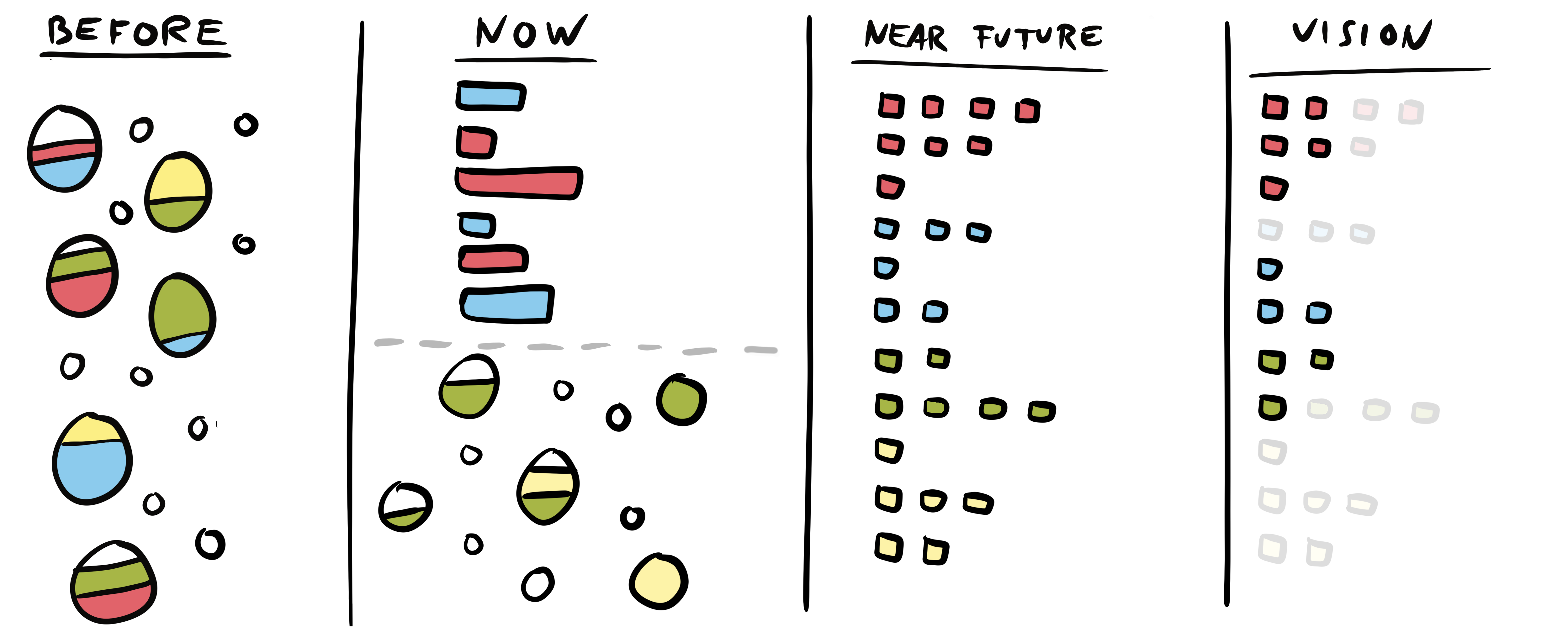 The Tasks-based system vision