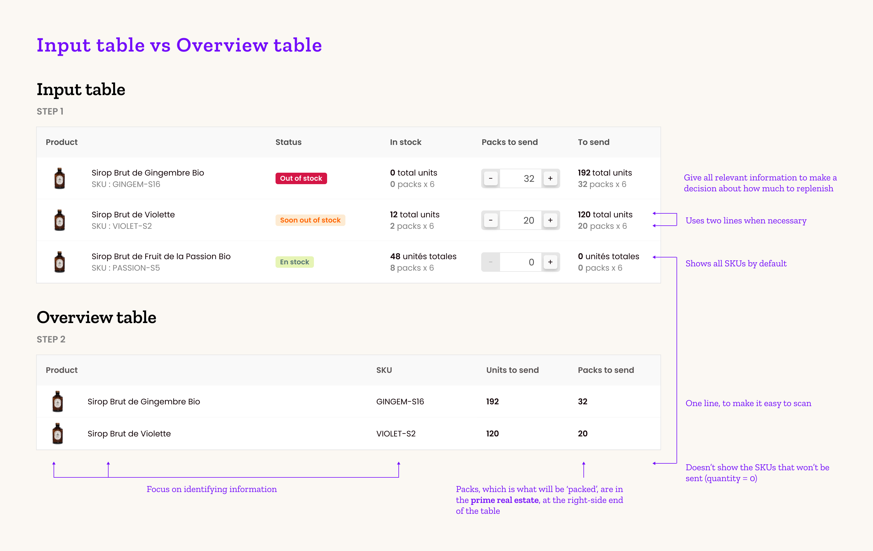 Different tables