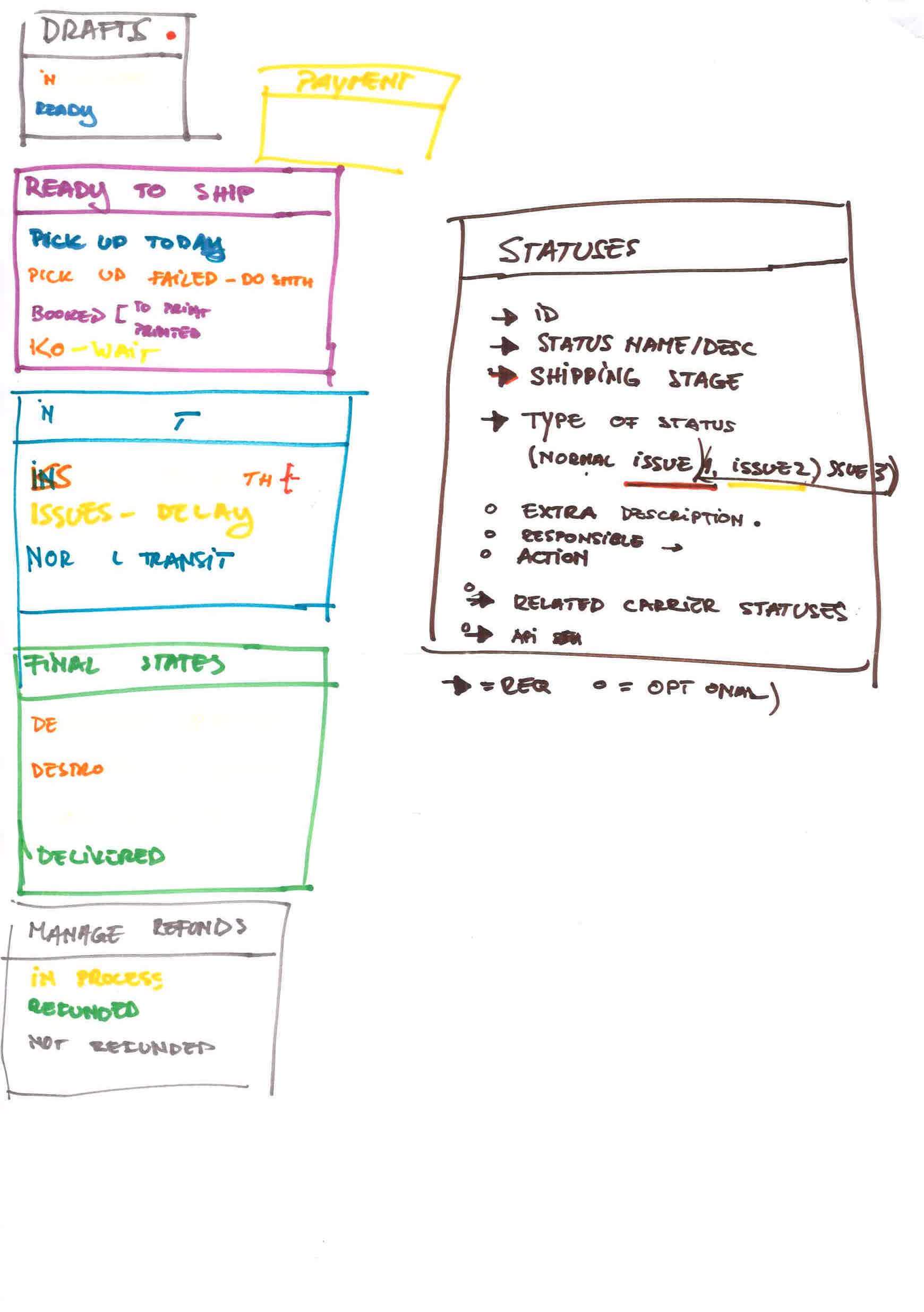 A later status iteration