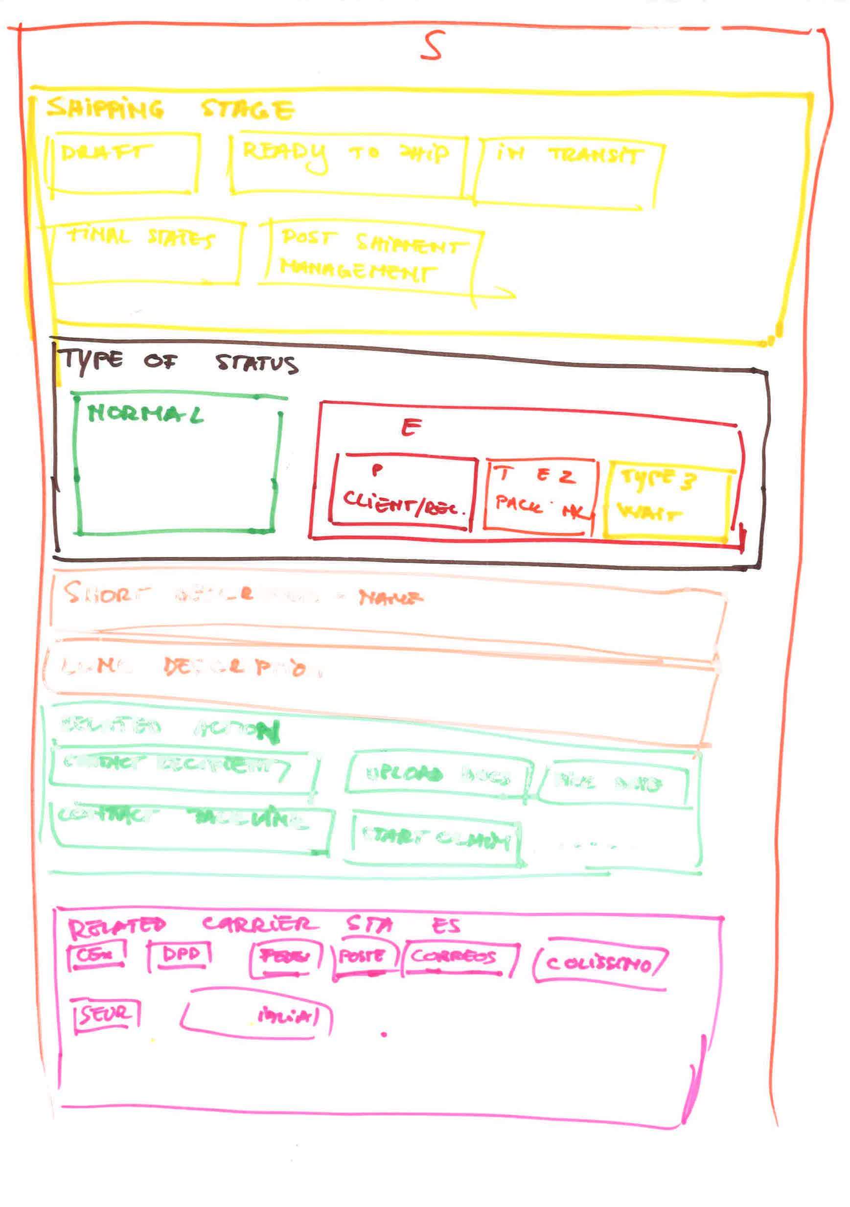 The settled status iteration