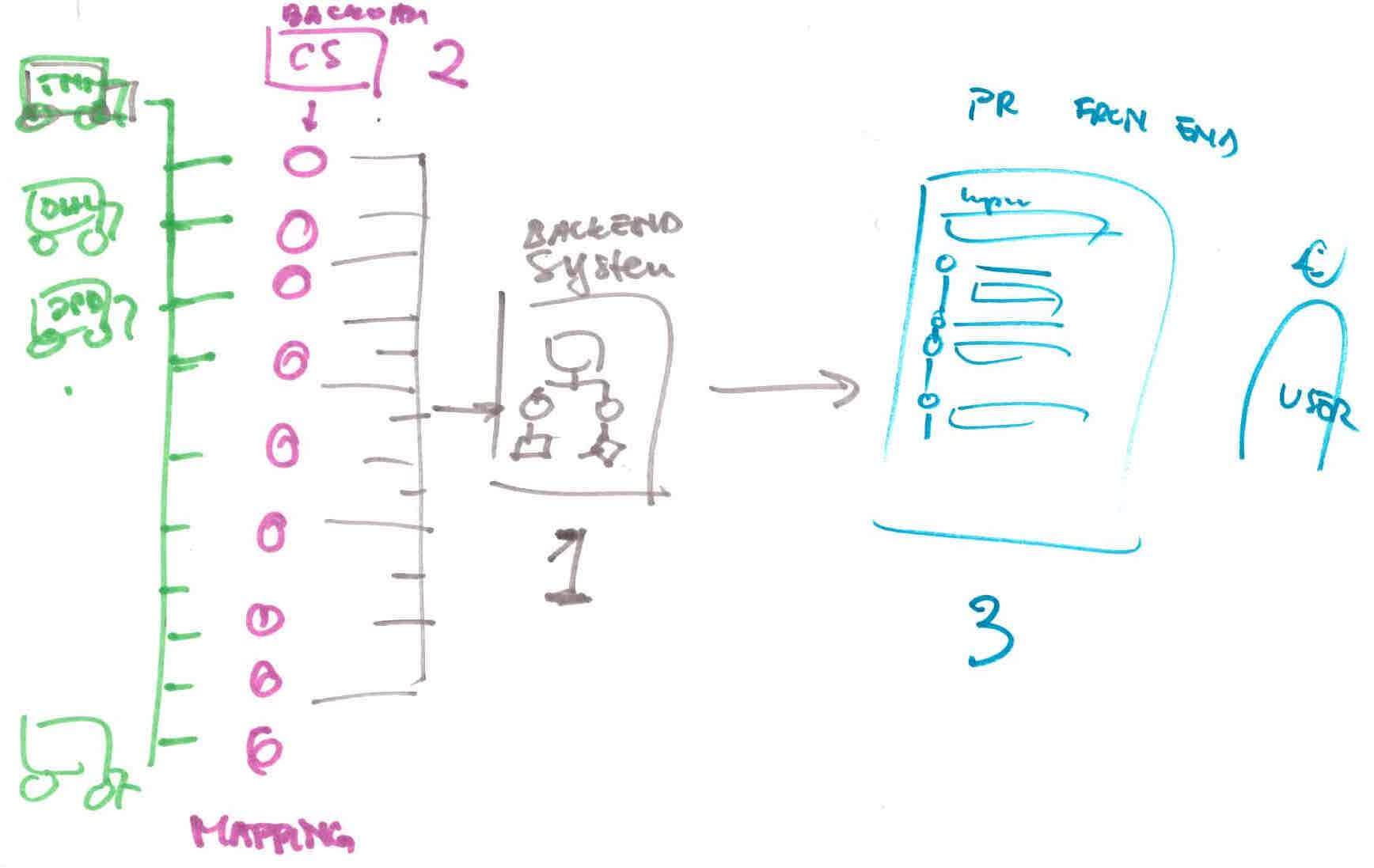 Sketch of how the tracking system would work
