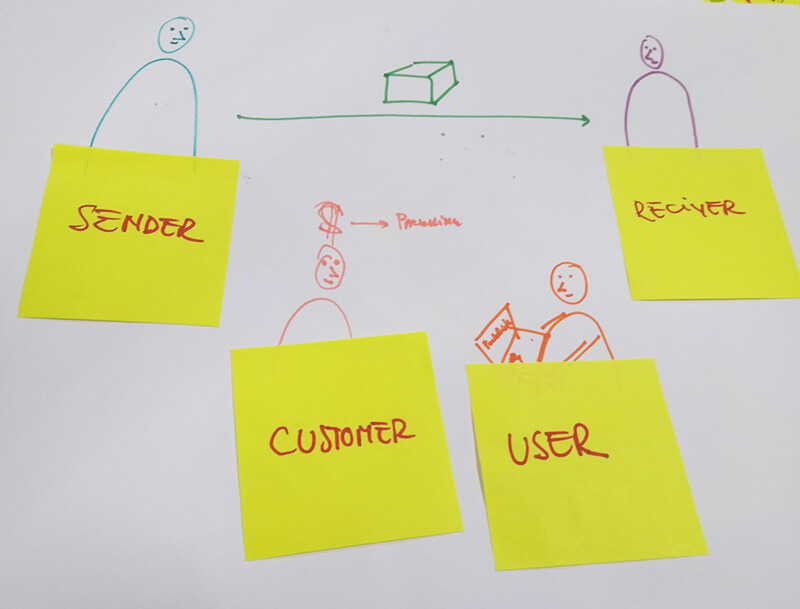 Product's understanding of the different types of users