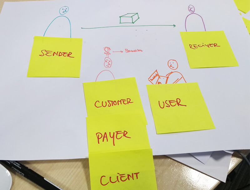 Customer Support's understanding of the different types of users