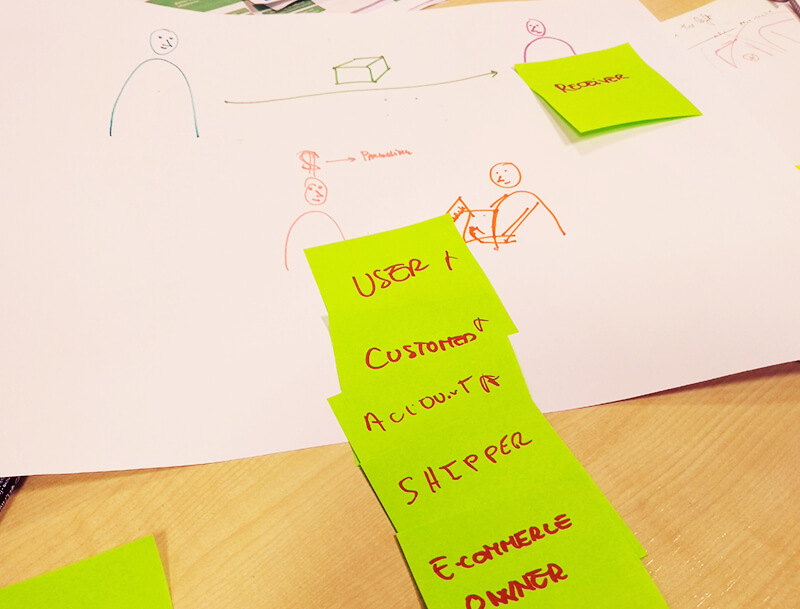 Sales' understanding of the different types of users
