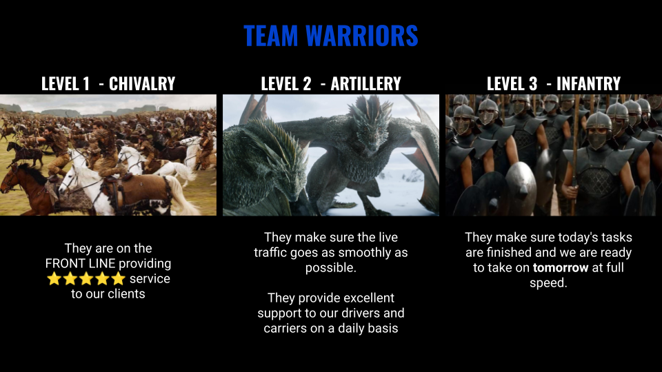 Team Warriors branding, Game of Thrones themed