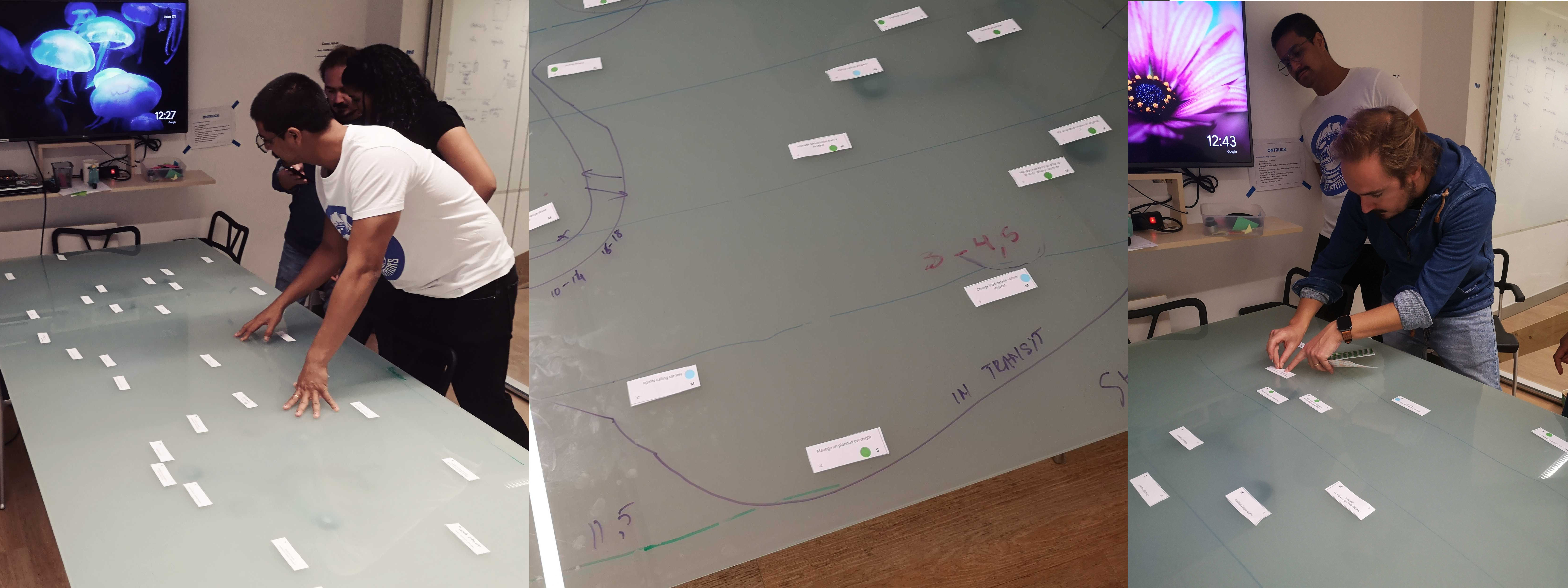 Mapping tasks by urgency, business impact and complexity