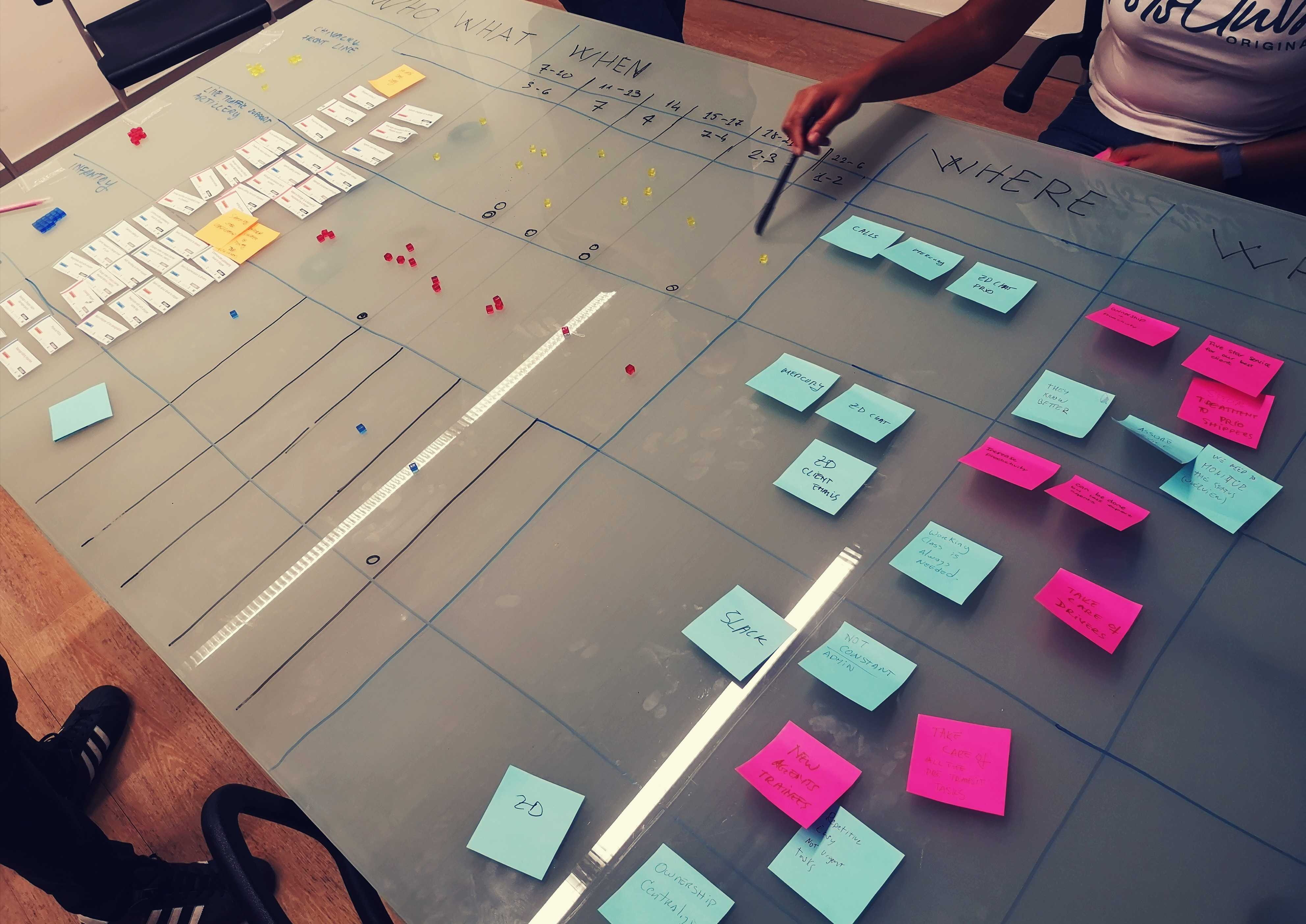 Mapping the Who, What, When, Where, Why and How of the new roles